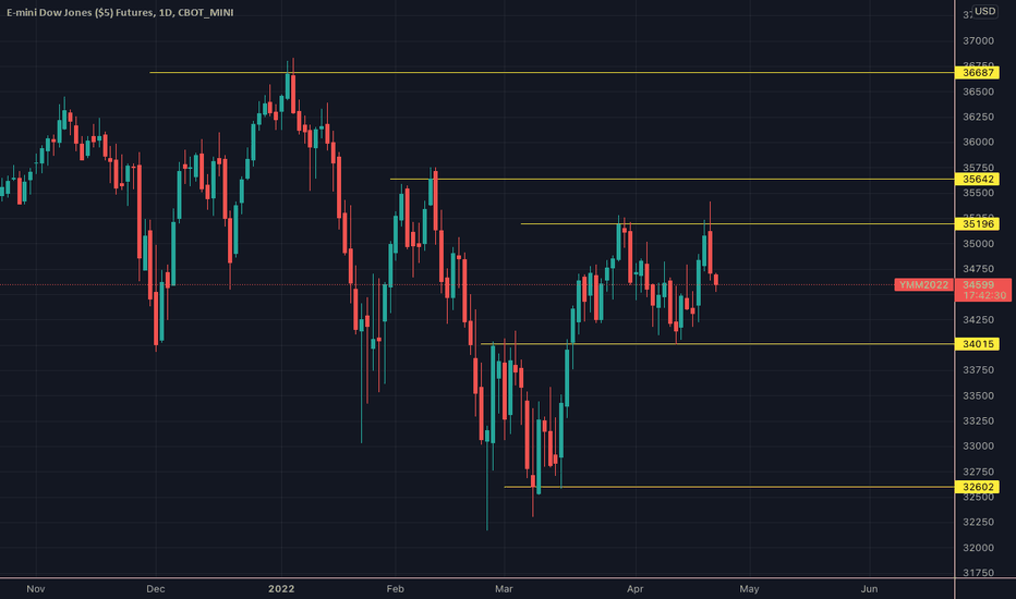 dow jones realtime